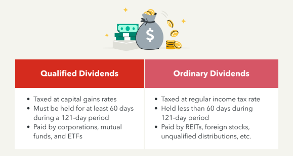 Qualified Dividends vs. Ordinary Dividends