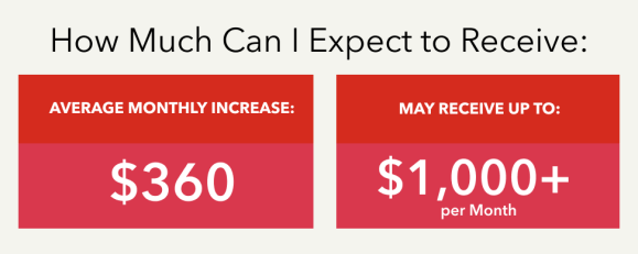 Social Security Fairness Act benefits increase